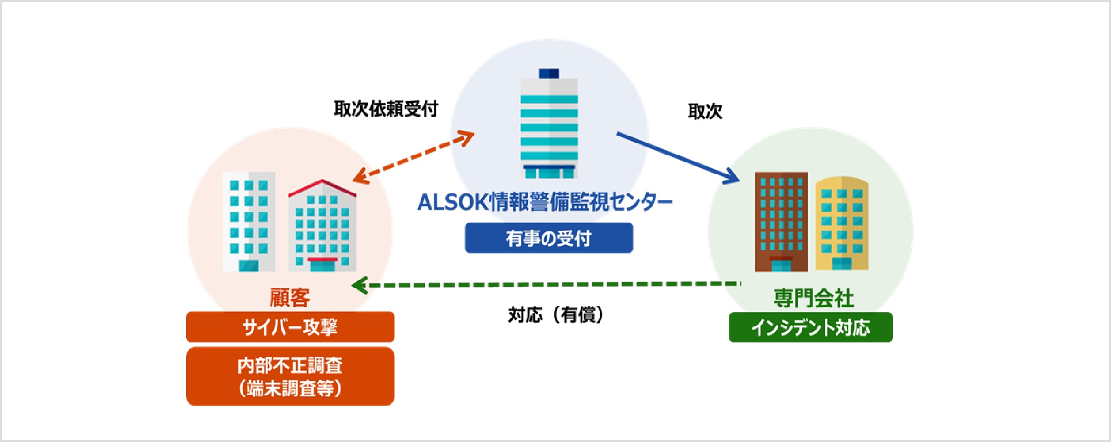 サービスの概要