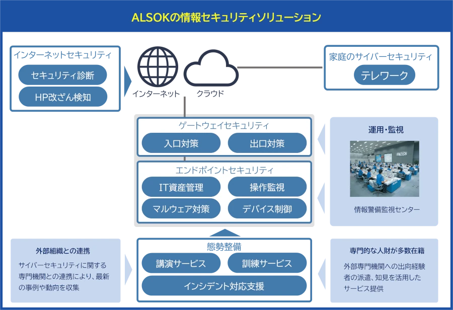 直近過去3期の情報セキュリティ対策投資額