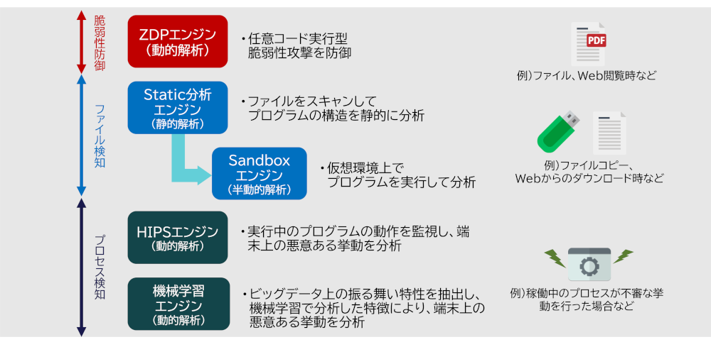 ディスク未開封【脳による動作前の制御をコントロール 運動準備変換メソッド 】 88fcd6f57125c24c0d9b0a75232624